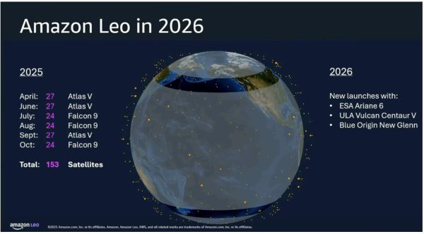 AMAZON LEO SATELLITES EXCEED BRIGHTNESS LIMITS, STUDY FINDS