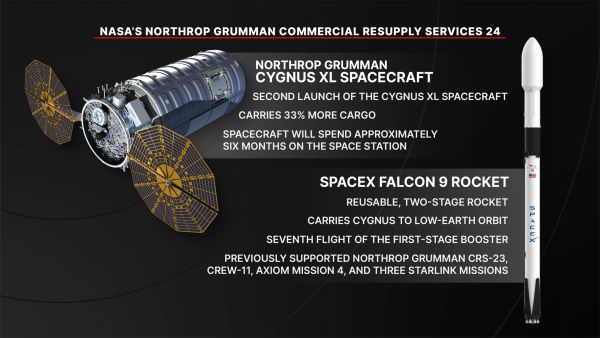 NASA’S NORTHROP GRUMMAN CRS-24 MISSION OVERVIEW
