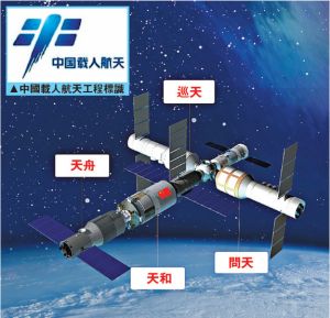 CHINA MOVING FORWARD WITH BIG SPACE STATION PLANS