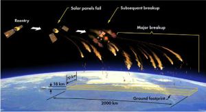 GERMAN SATELLITE CRASHES IN SAUDI