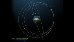 ESA SUCCESSFULLY CORRECTS SIXTH GALILEO SATELLITE'S ORBIT