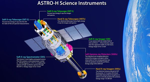 JAPAN'S X-RAY SATELLITE ASTRO-H WILL SOON BLAST OFF TO SPACE