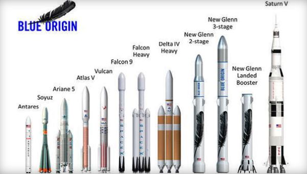 JEFF BEZOS UNVEILS DETAILS OF NEW BLUE ORIGIN ROCKET