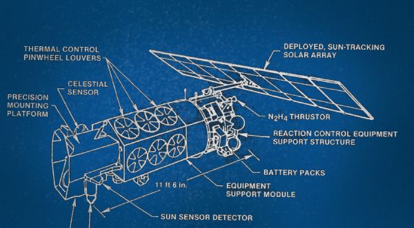 ANOTHER U.S. AIR FORCE WEATHER SATELLITE JUST BROKE UP IN ORBIT