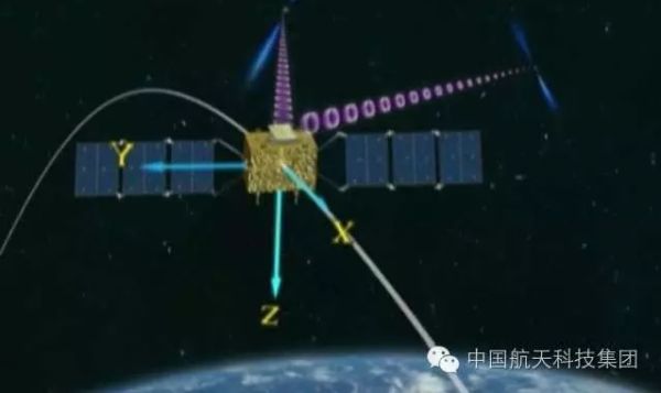 WHAT CHINA’S LATEST X-RAY POSITIONING SATELLITE MEANS FOR DEEP-SPACE EXPLORATION