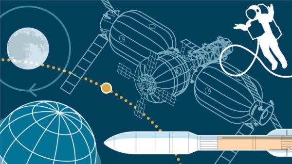 2020: A SPACE STATION ODYSSEY