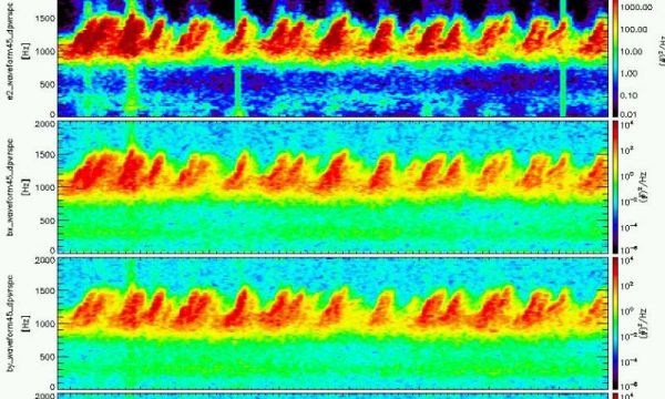 SATELLITE MEASUREMENTS OF THE EARTH'S MAGNETOSPHERE PROMISE BETTER SPACE WEATHER FORECASTS