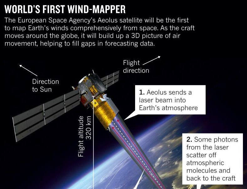 WORLD’S FIRST WIND-MAPPING SATELLITE SET TO LAUNCH