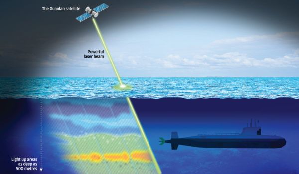 WILL CHINA’S NEW LASER SATELLITE BECOME THE ‘DEATH STAR’ FOR SUBMARINES?