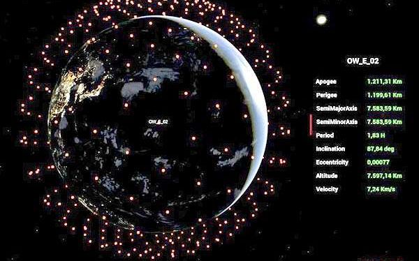 COMMUNICATIONS SATELLITE FIRM ONEWEB PLANS TO START MONTHLY LAUNCHES IN DECEMBER