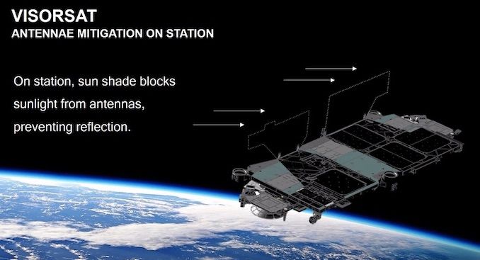 SPACEX TO DEBUT SATELLITE-DIMMING SUNSHADE ON NEXT STARLINK LAUNCH