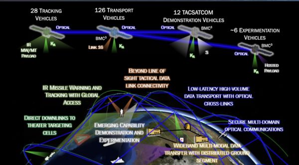 GENERAL DYNAMICS WINS GROUND SYSTEMS CONTRACT FOR SPACE DEVELOPMENT AGENCY’S MEGACONSTELLATION