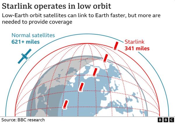 STARLINK: WHY IS ELON MUSK LAUNCHING THOUSANDS OF SATELLITES?