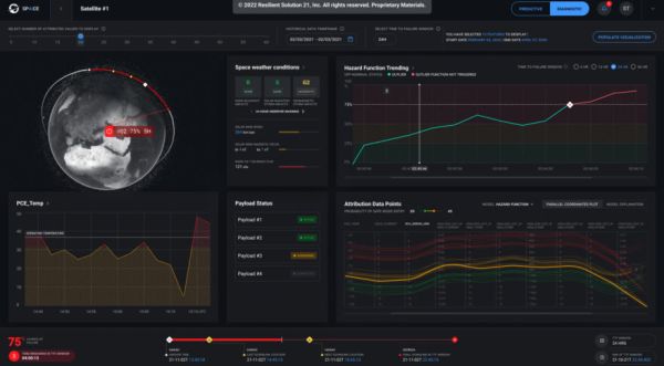 SPACE FORCE FUNDS EXPERIMENT ON USE OF AI TO PREDICT SATELLITE FAILURES