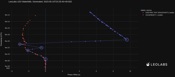 CHINA’S SPACEPLANE CONDUCTED PROXIMITY AND CAPTURE MANEUVERS WITH SUBSATELLITE, DATA SUGGESTS