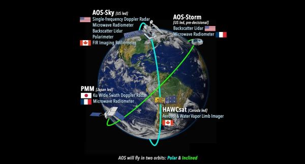 NASA RESTRUCTURES EARTH SYSTEM OBSERVATORY TO REDUCE COSTS