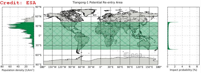Tiangong-1 potential re-entry area and risk